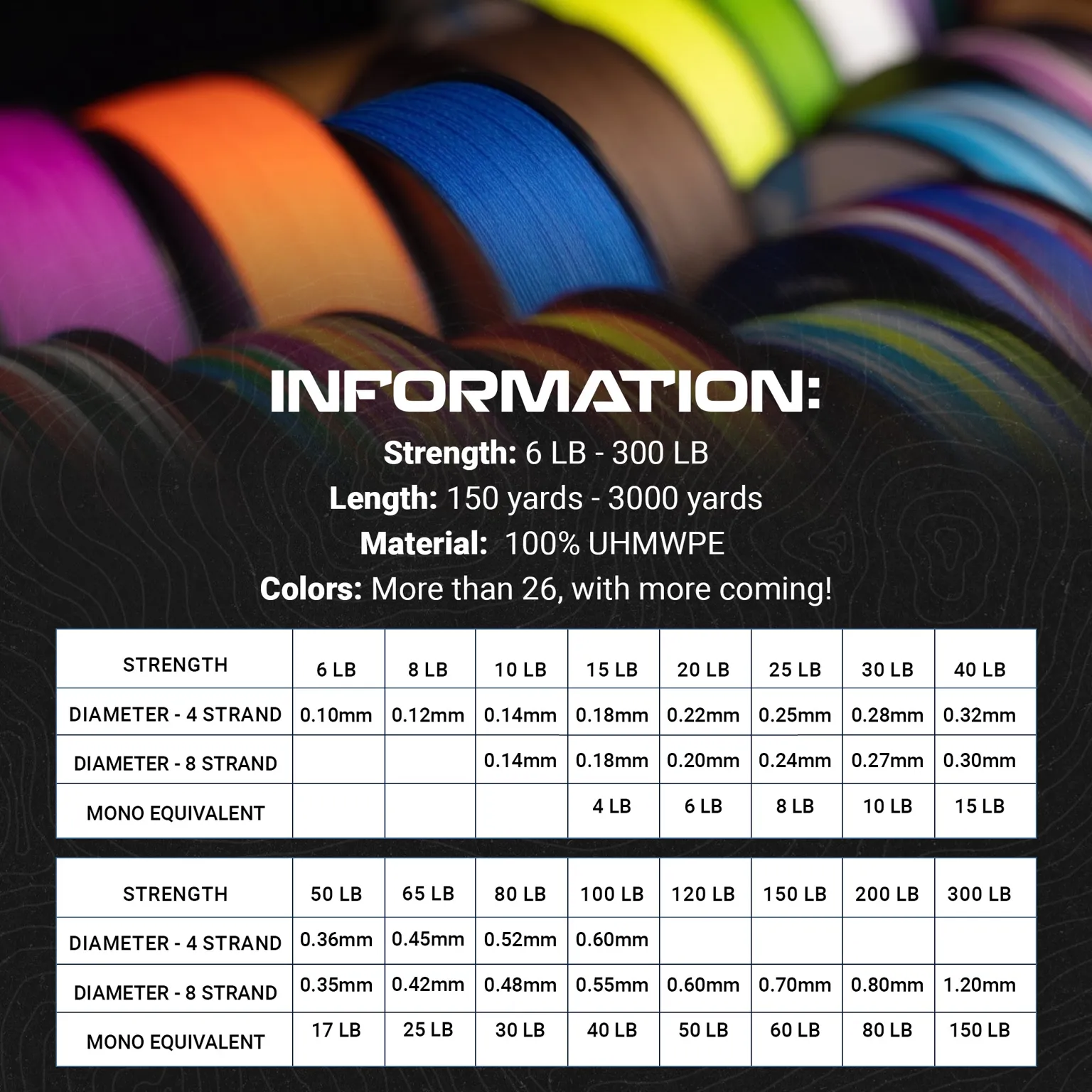 Reaction Tackle Braided Fishing Line - NO FADE Low-Vis Green